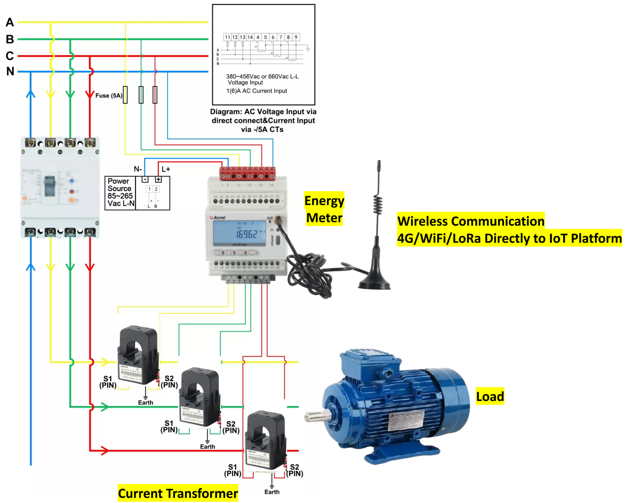 Solución de operación y mantenimiento mecánico y eléctrico de Acrel