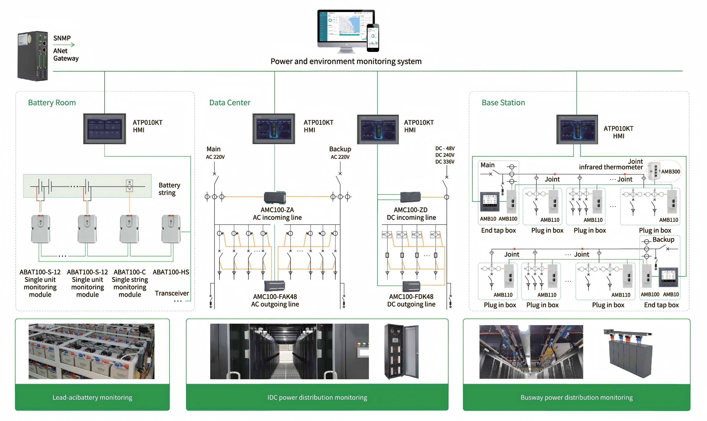 Sistema de monitoreo de UPS Acrel: salvaguardando la continuidad y confiabilidad de su energía